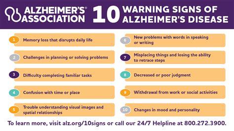 Where in Texas is Alzheimer's most prevalent? First-of-its-kind county-level data released